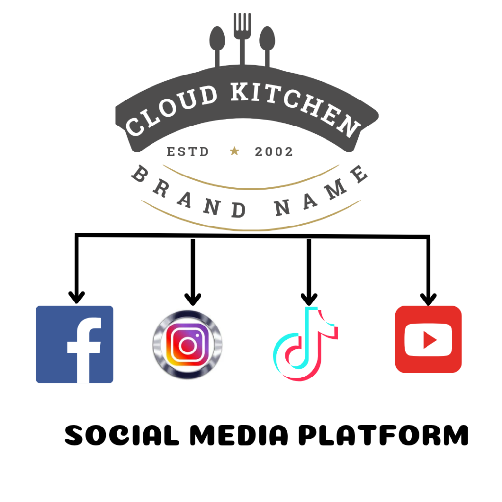 Cloud Kitchen: Leveraging Social Media to Grow Your Brand